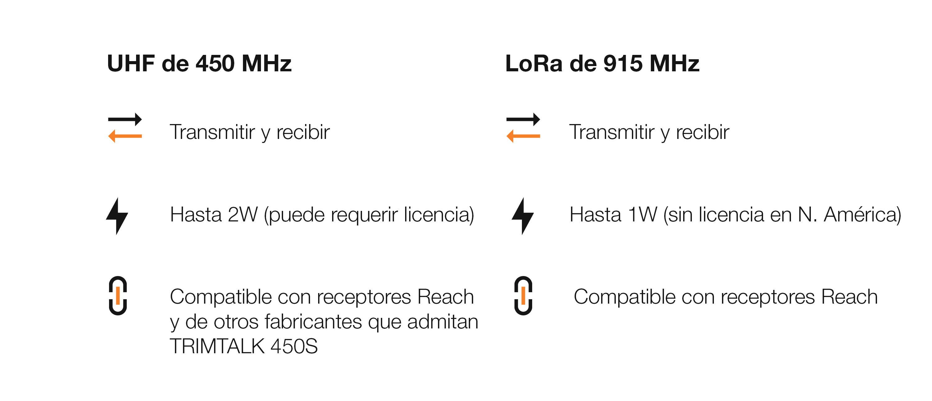 Radio de doble banda y sus características